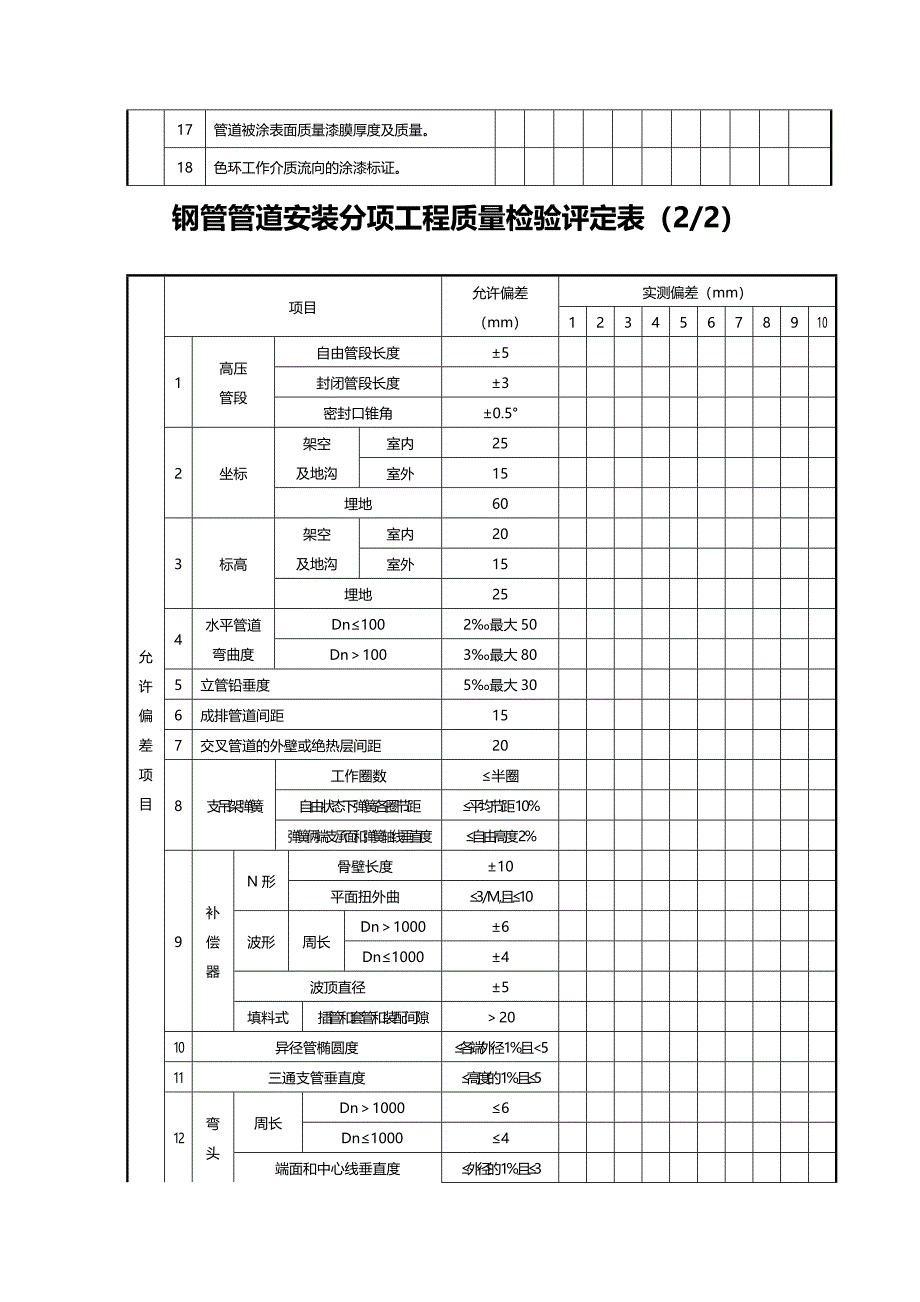 (建筑工程管理]工业管道分部工程_第4页