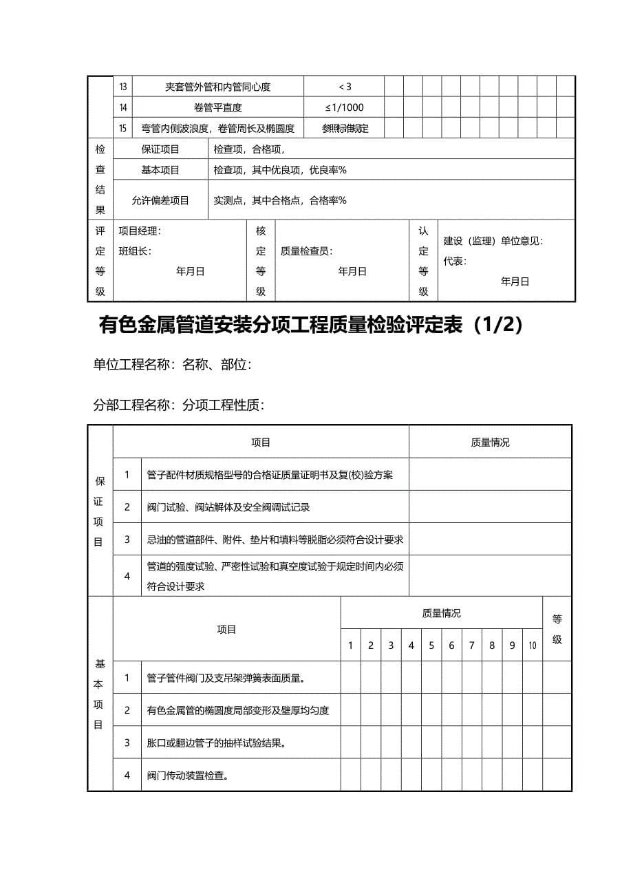 (建筑工程管理]工业管道分部工程_第5页