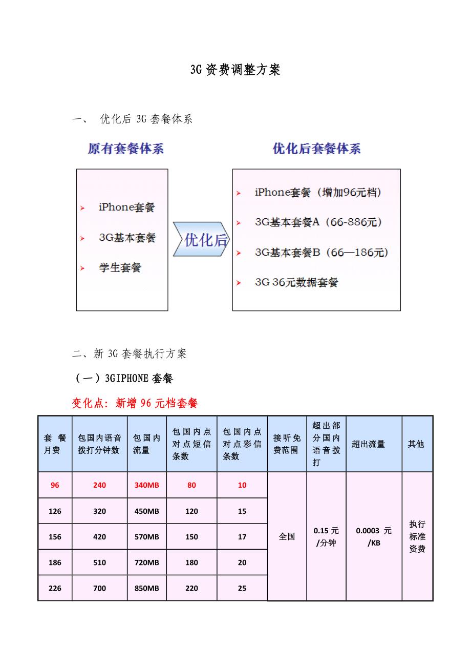 联通3G资费调整具体内容_第1页