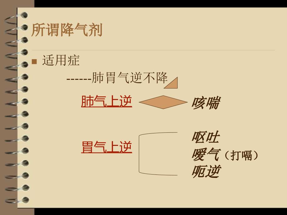 理气剂之降气三方_第2页