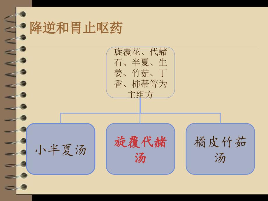 理气剂之降气三方_第4页