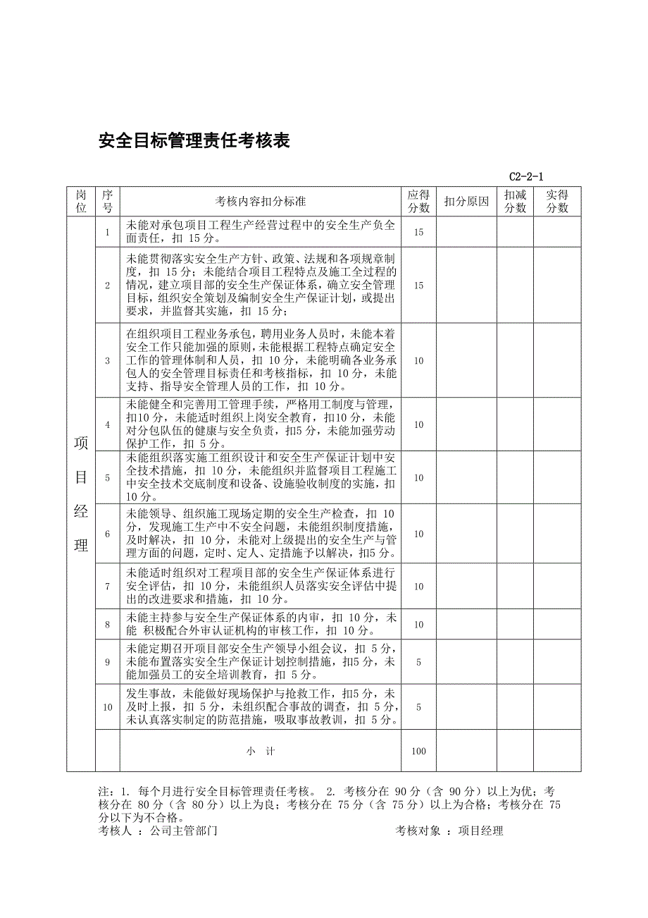 安全目标管理责任考核表_第1页