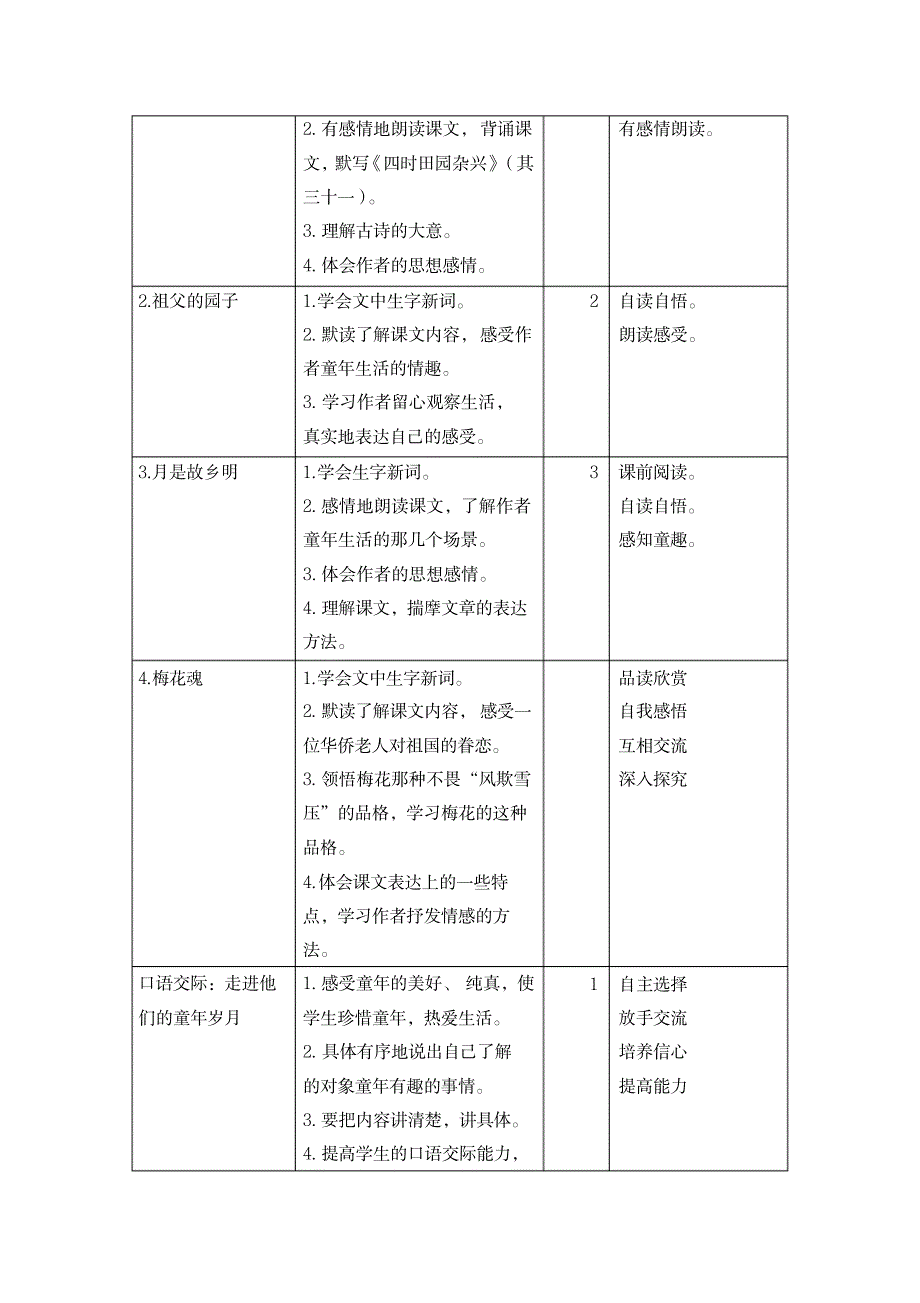 最新部编版五年级语文下册第一单元教材分析._第2页