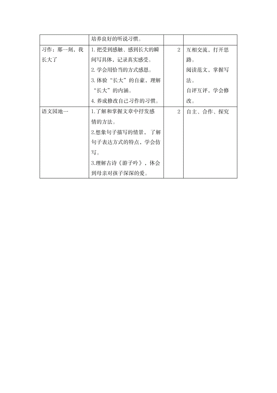 最新部编版五年级语文下册第一单元教材分析._第3页