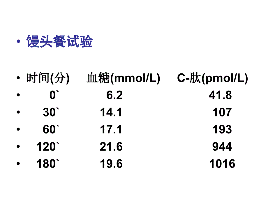 糖尿病实验室检查及其意义_第4页