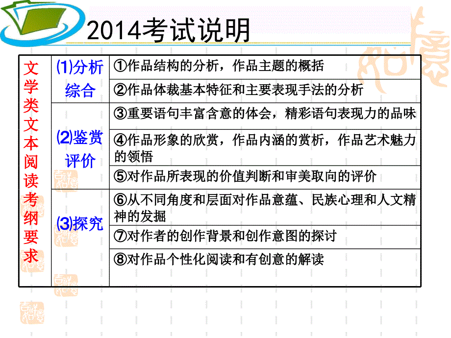 小说阅读情节类答题课件_第1页