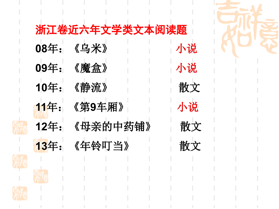 小说阅读情节类答题课件_第3页