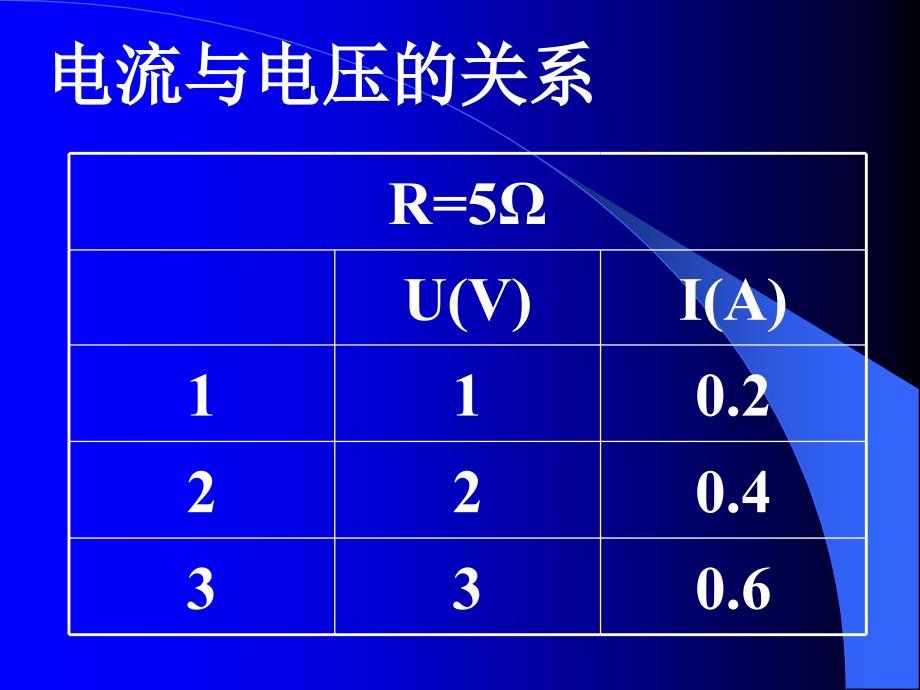 欧姆定律及其应用_第4页