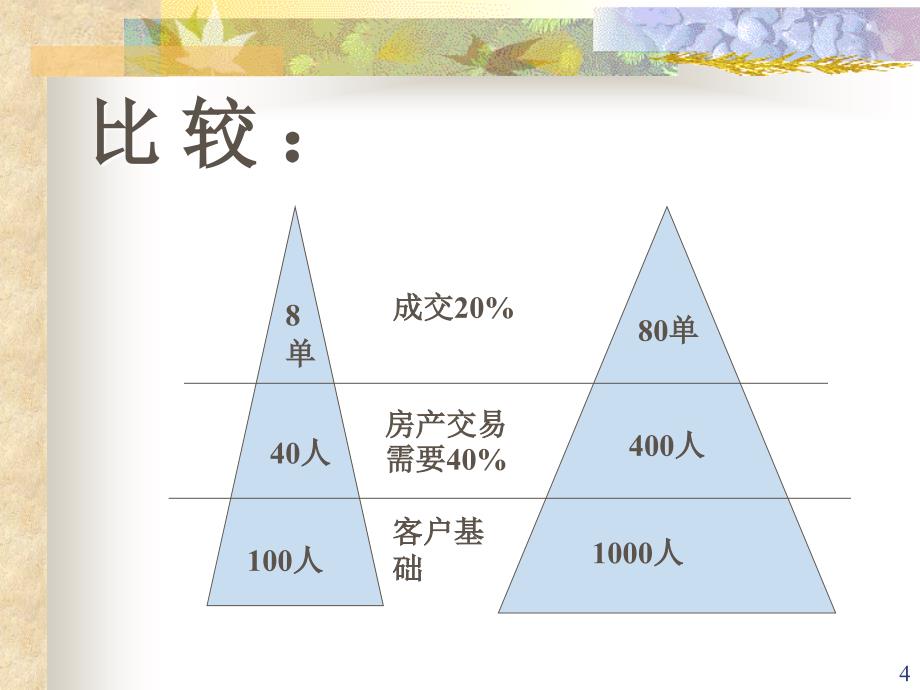 中介公司如何开发客户与房源_第4页