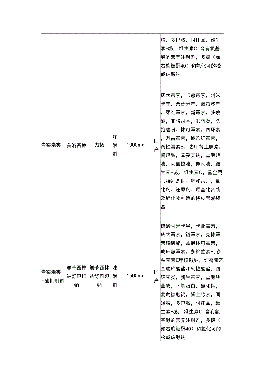 常用抗菌药物配伍禁忌_第4页