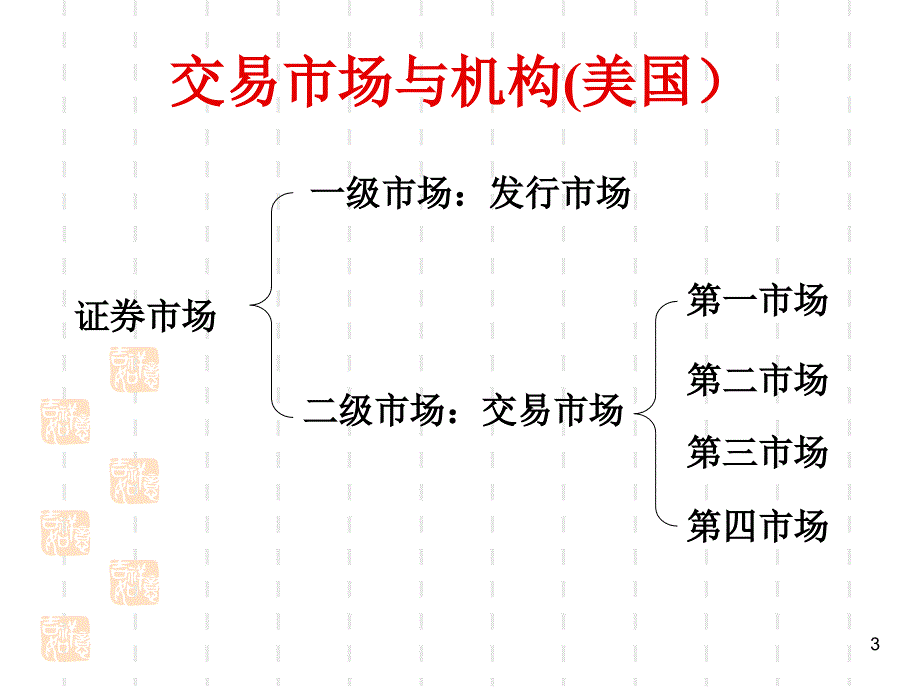 证券市场与交易机制_第3页