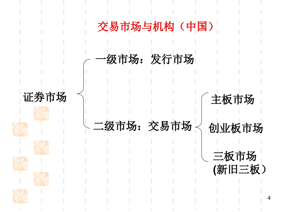 证券市场与交易机制_第4页