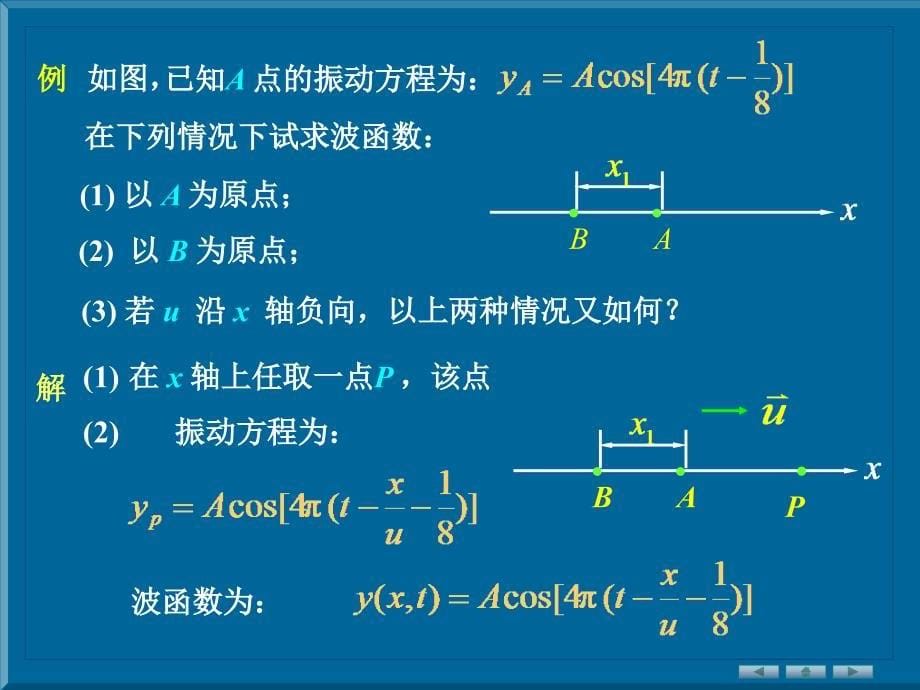 波面为平面的简谐波13.2平面简谐波_第5页