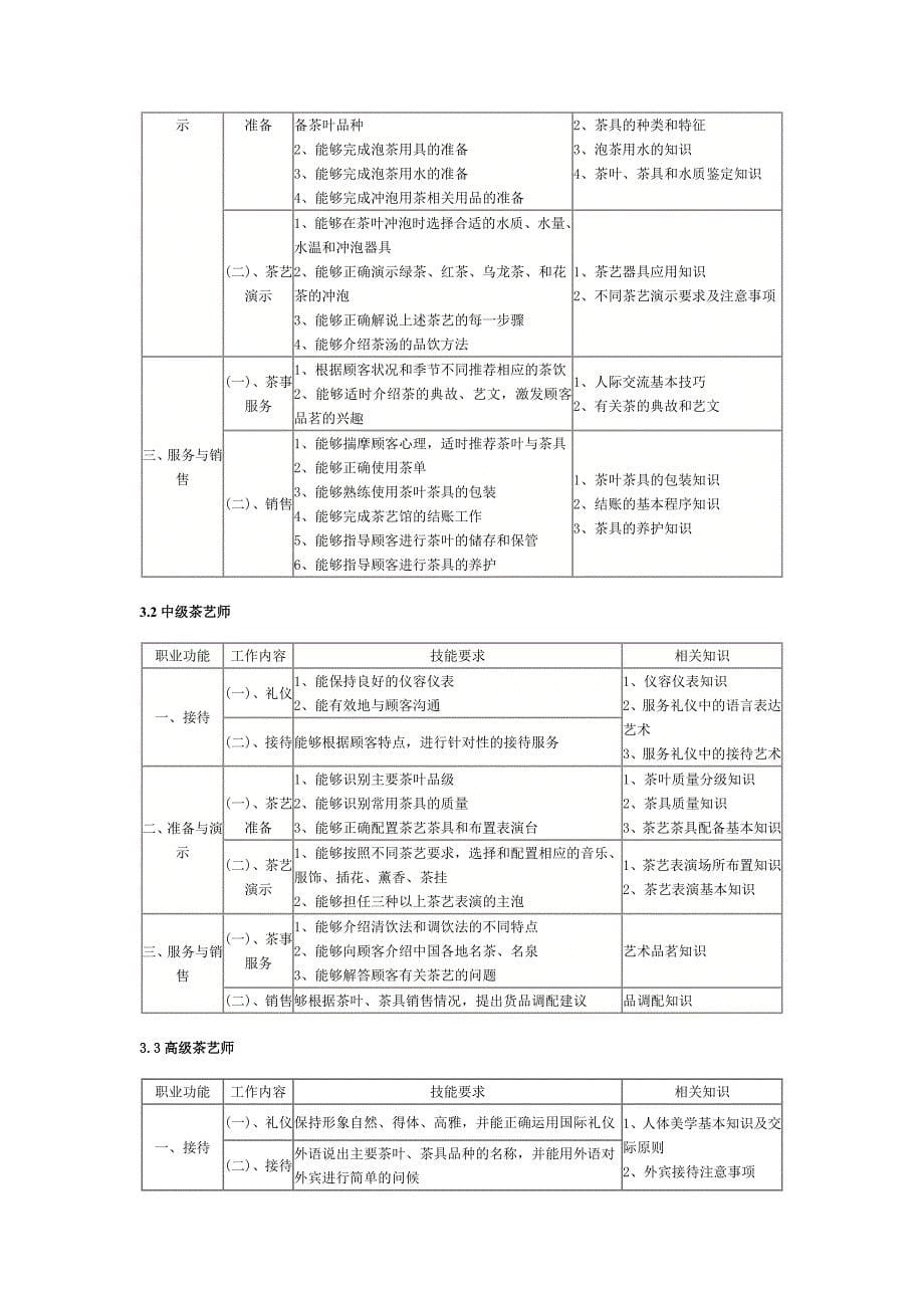 茶艺师国家职业标准介绍_第5页