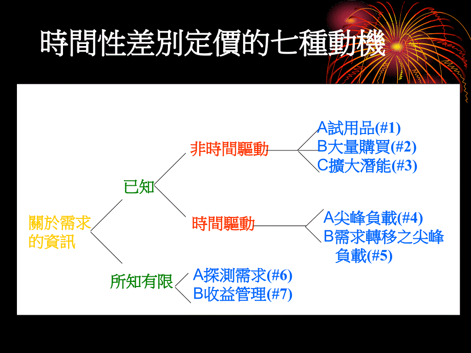 短期促销的差别定价_第4页