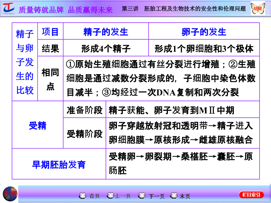 高三生物一轮复习课件第三讲胚胎工程及生物技术的安全性和伦理问题_第3页