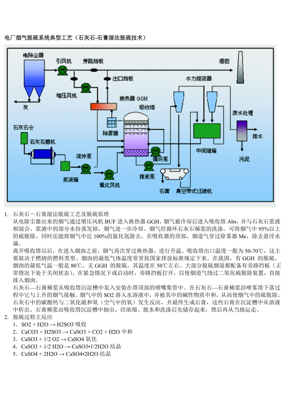 脱硫系统典型工艺流程(石灰石-石膏湿法脱硫技术).doc_第1页