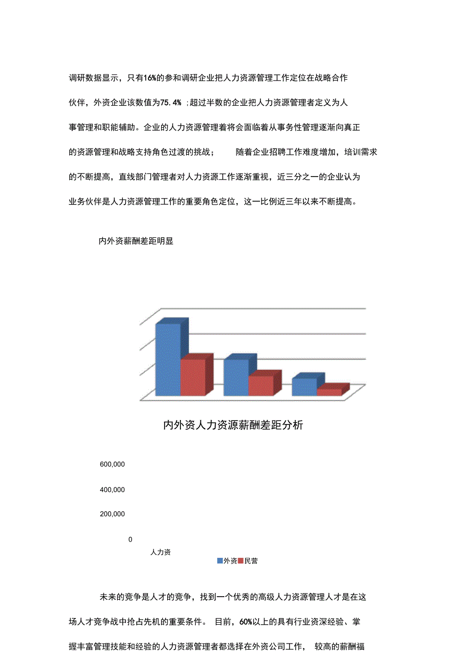 各行业人力资源从业者薪酬现状_第3页