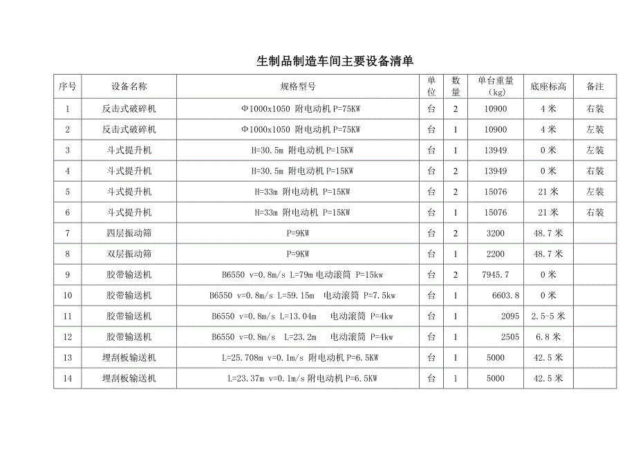 生制品制造车间施工组织设计_第4页