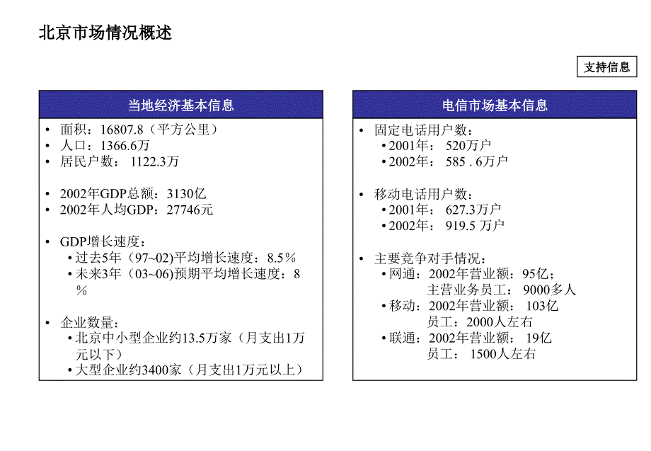 ATKXX电信战略规划_第1页