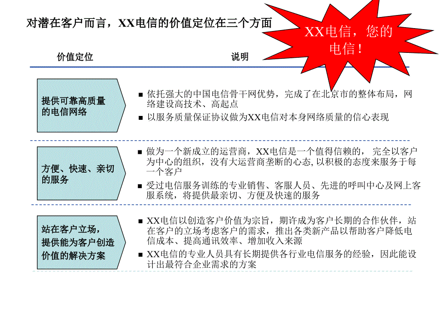 ATKXX电信战略规划_第4页