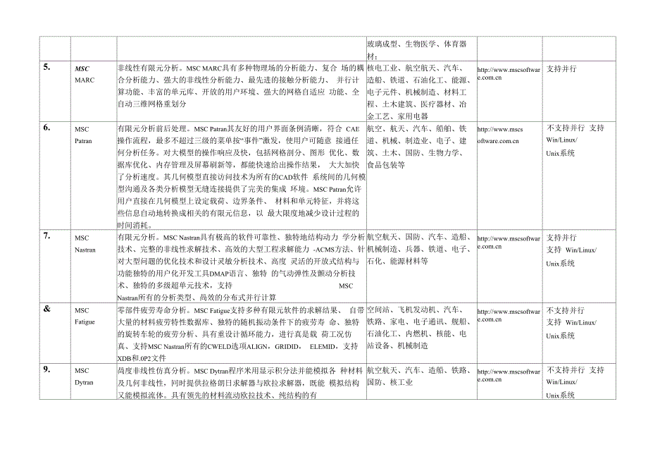 各种有限元软件介绍_第3页