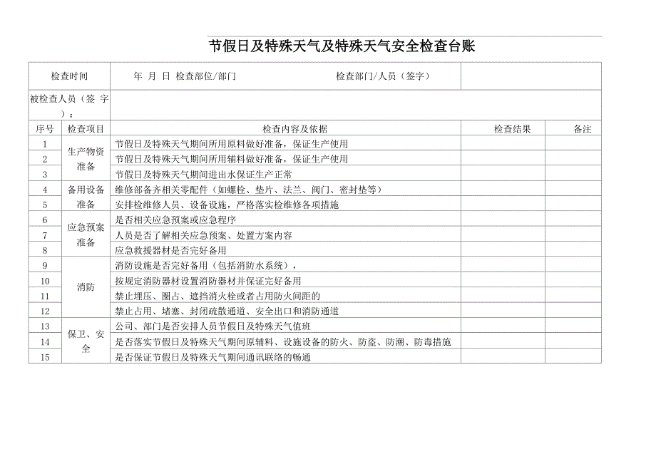 节假日及特殊天气及特殊天气安全检查台账_第1页