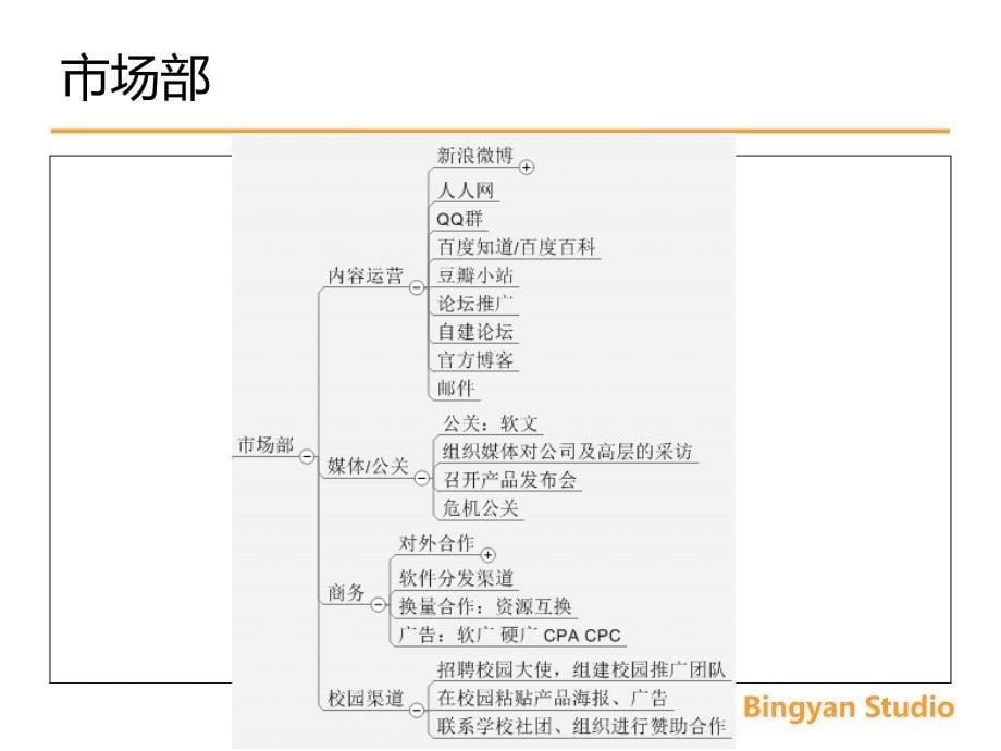 互联网产品运营的常见思路和方法-小九冰岩作坊_第5页