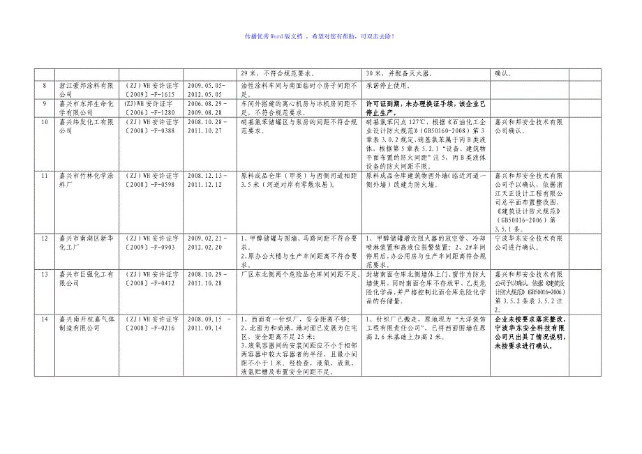 安全间距不足整改实例Word版_第3页