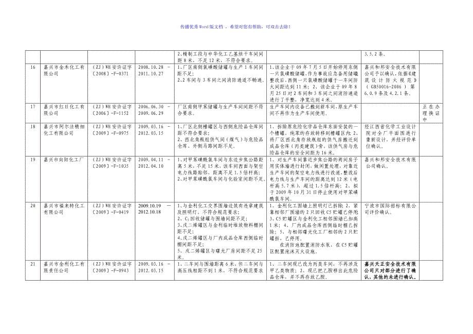 安全间距不足整改实例Word版_第5页