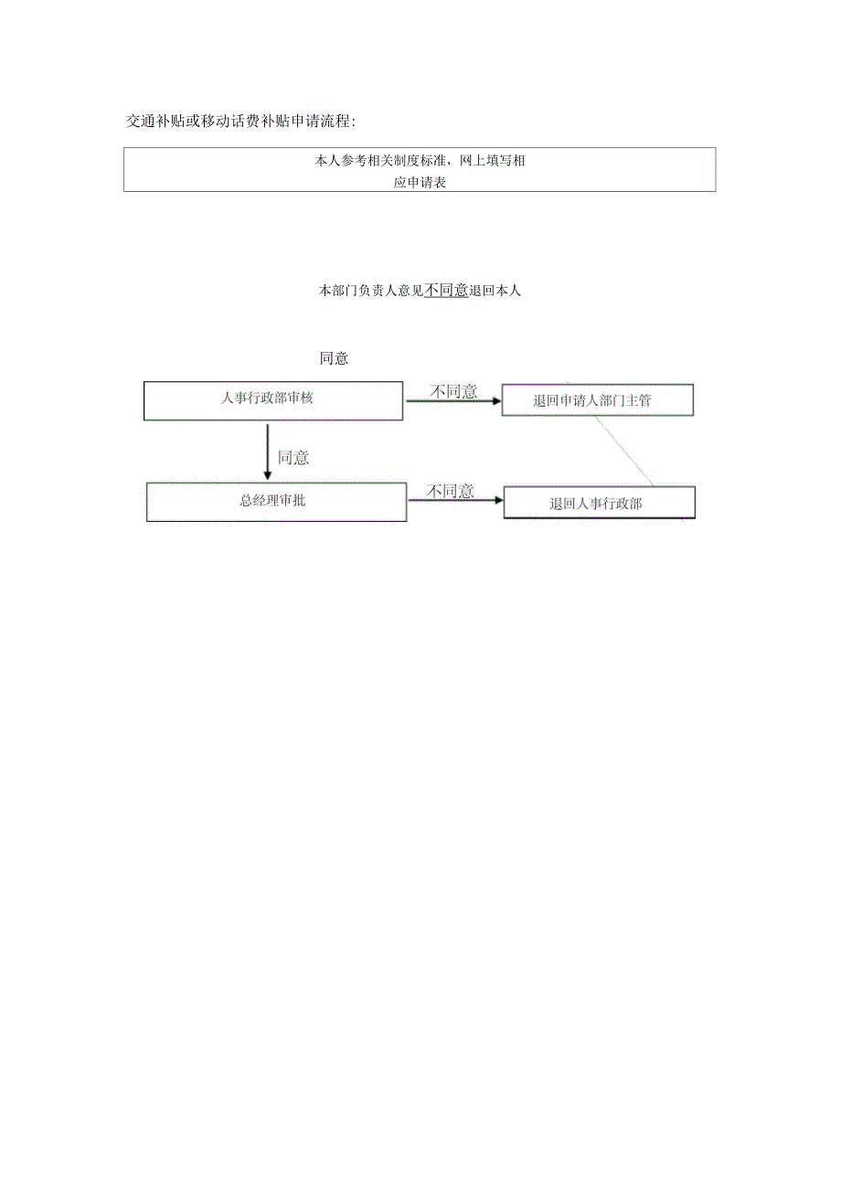 交通补贴及移动话费补贴政策_第4页