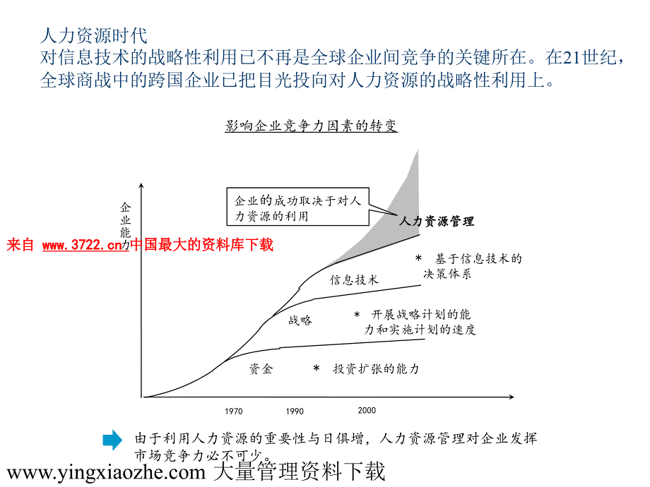 绩效管理体系与薪资设计PPT页_第3页