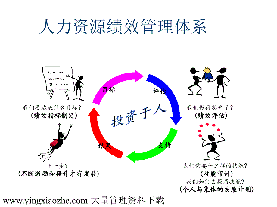 绩效管理体系与薪资设计PPT页_第4页