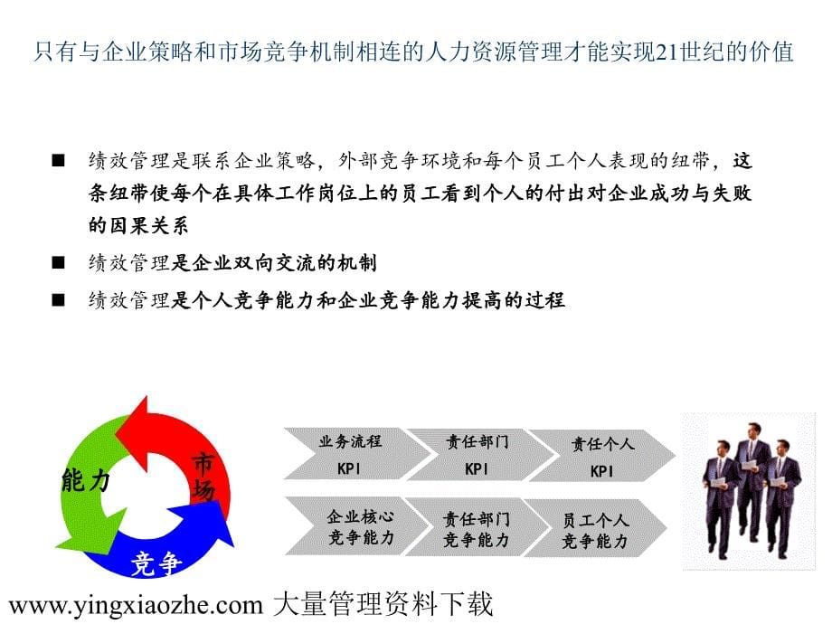 绩效管理体系与薪资设计PPT页_第5页