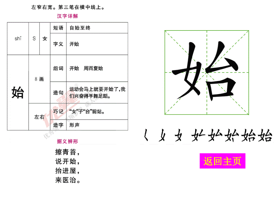 部编语文二年级上册(生字教学课件)狐狸分奶酪ppt课件_第4页