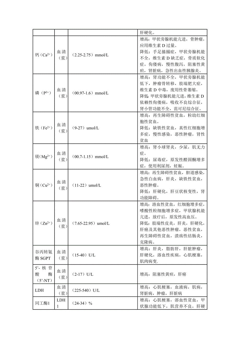 临床生化项目临床意义.doc_第2页