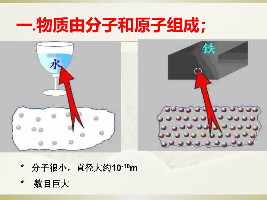 第一节分子热运动_第2页