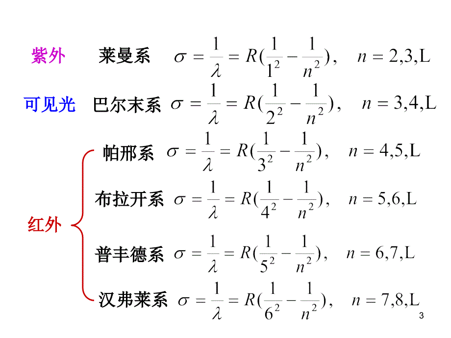 氢原子的玻尔理论贺泽东_第3页