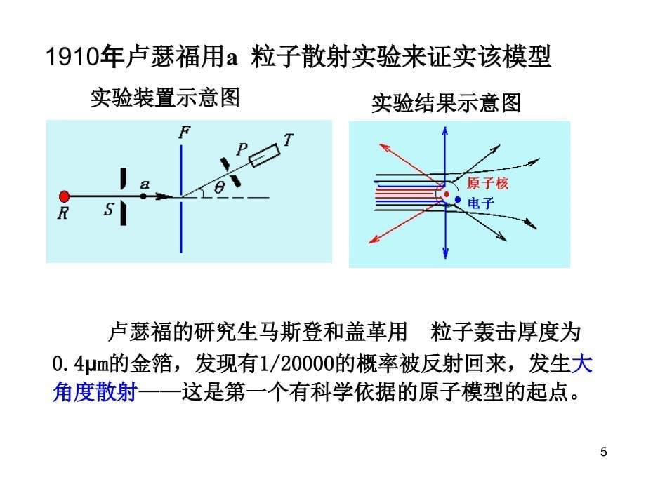 氢原子的玻尔理论贺泽东_第5页