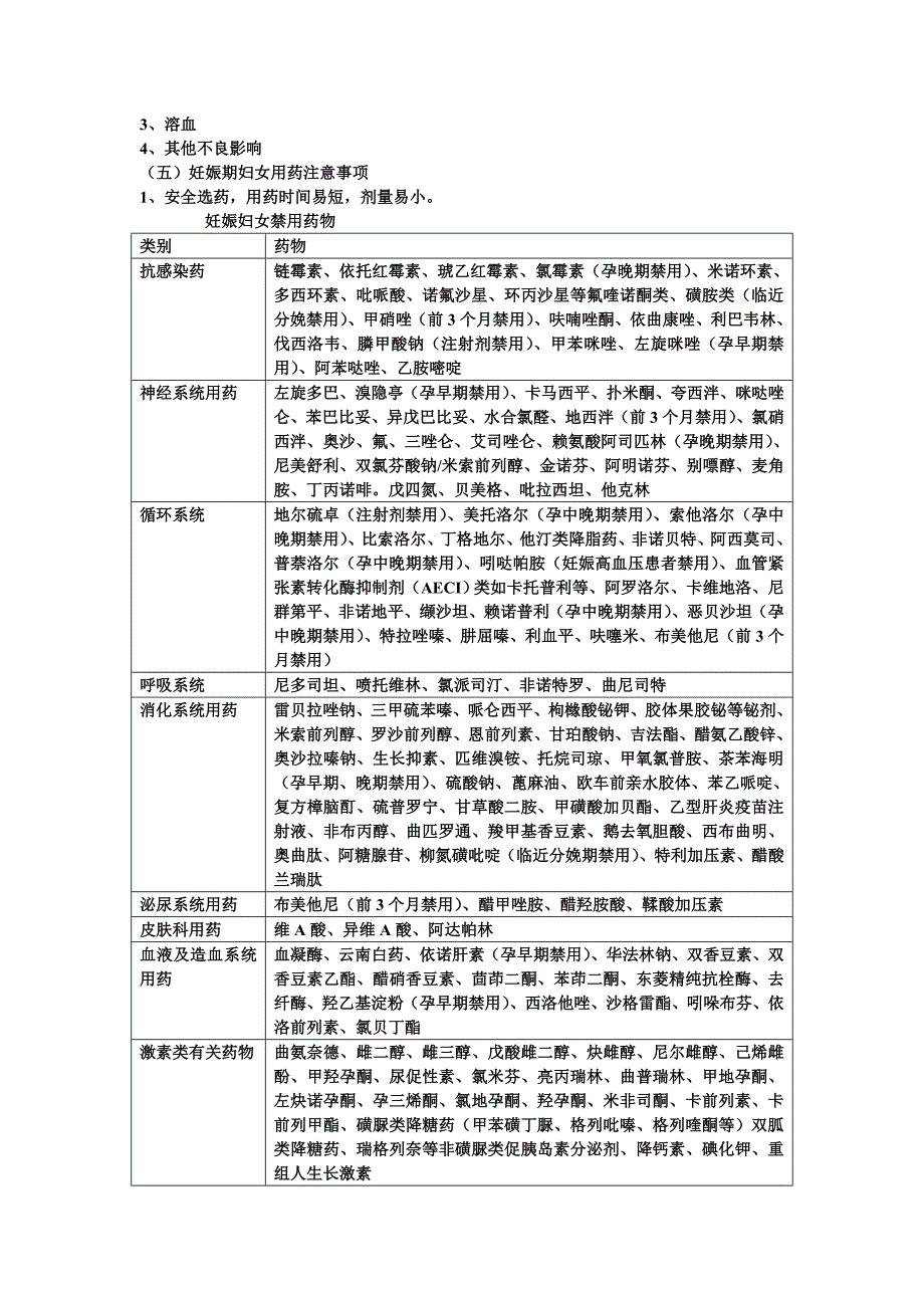 特殊人群用药.doc_第3页