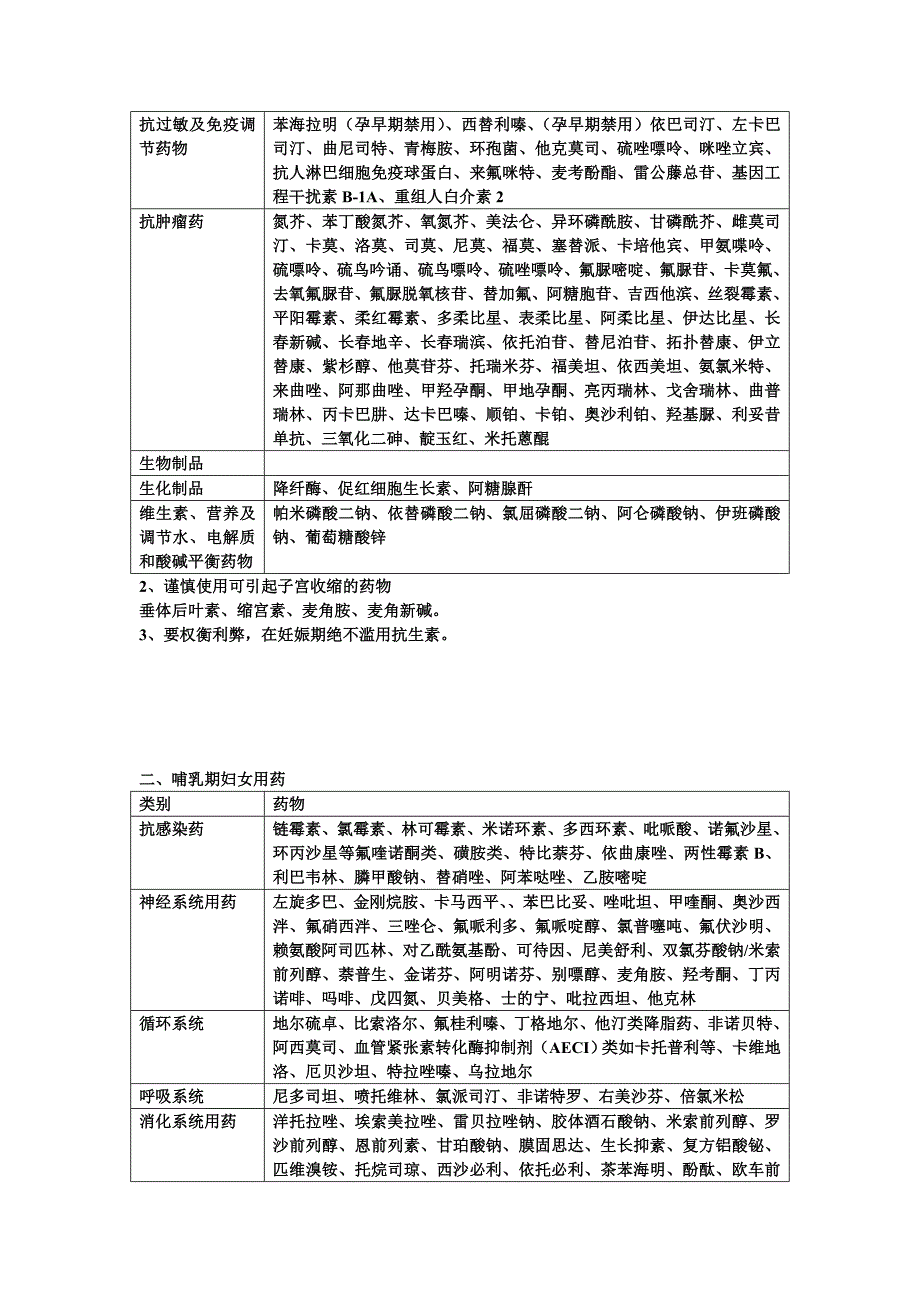 特殊人群用药.doc_第4页