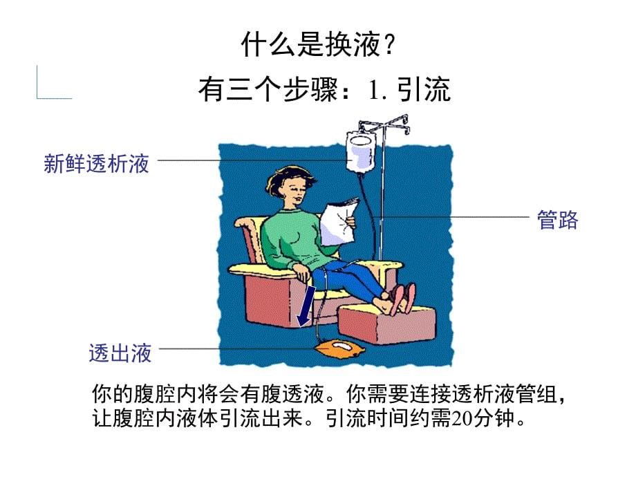 腹透病人培训幻灯.ppt_第5页