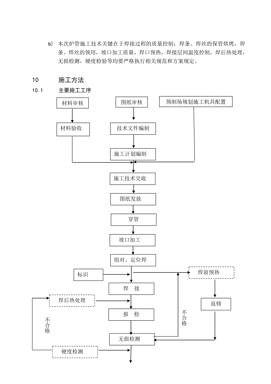 余热锅炉安装施工方案.doc_第3页