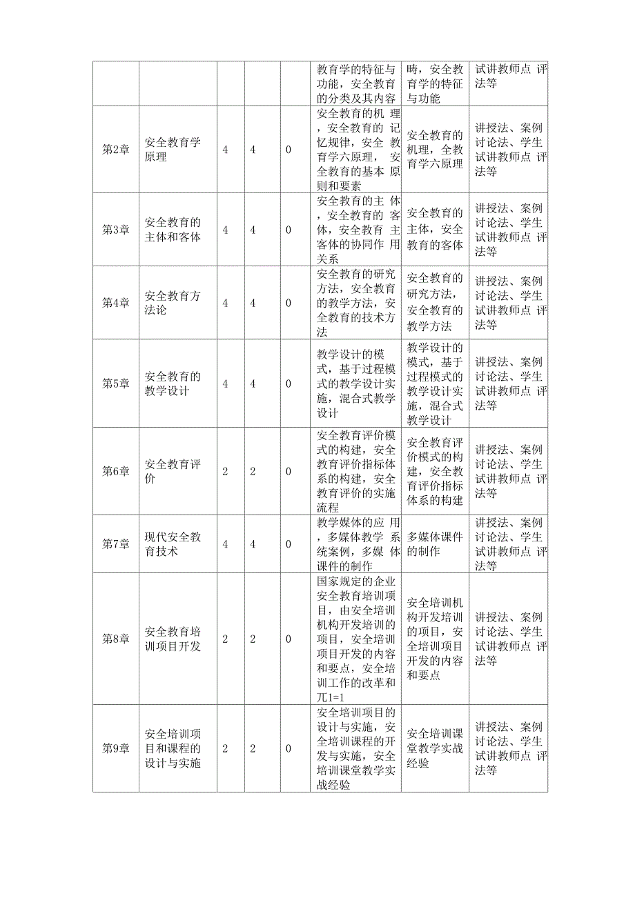 餐饮食品仓储管理制度_第3页