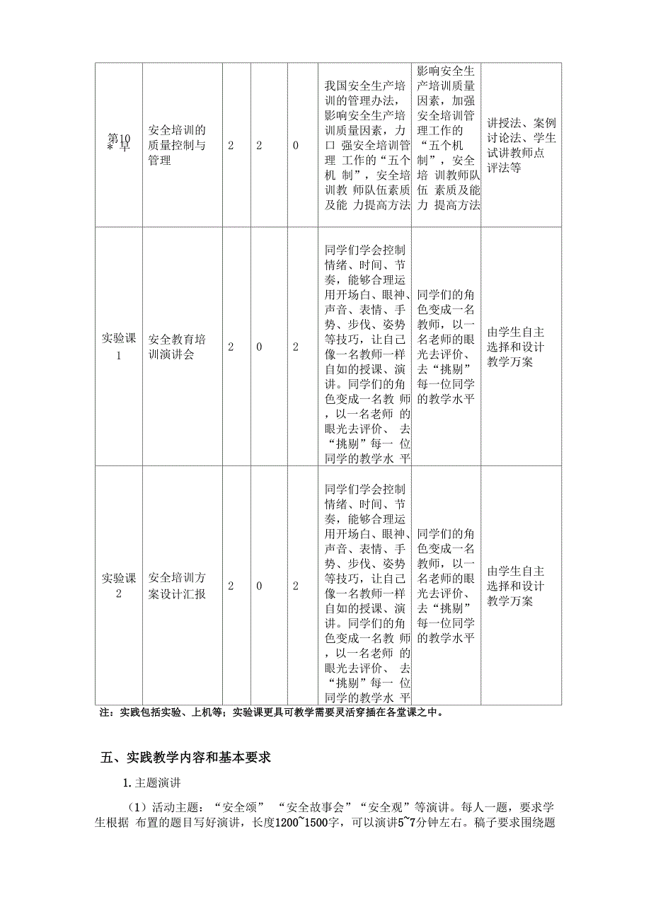 餐饮食品仓储管理制度_第4页