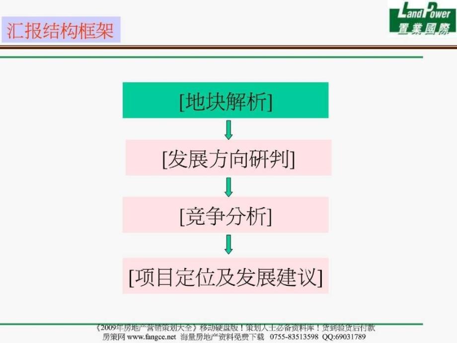 置业国际南昌森岳艾溪湖项房产策划目整体定位和物业发展建议10919PPT_第4页