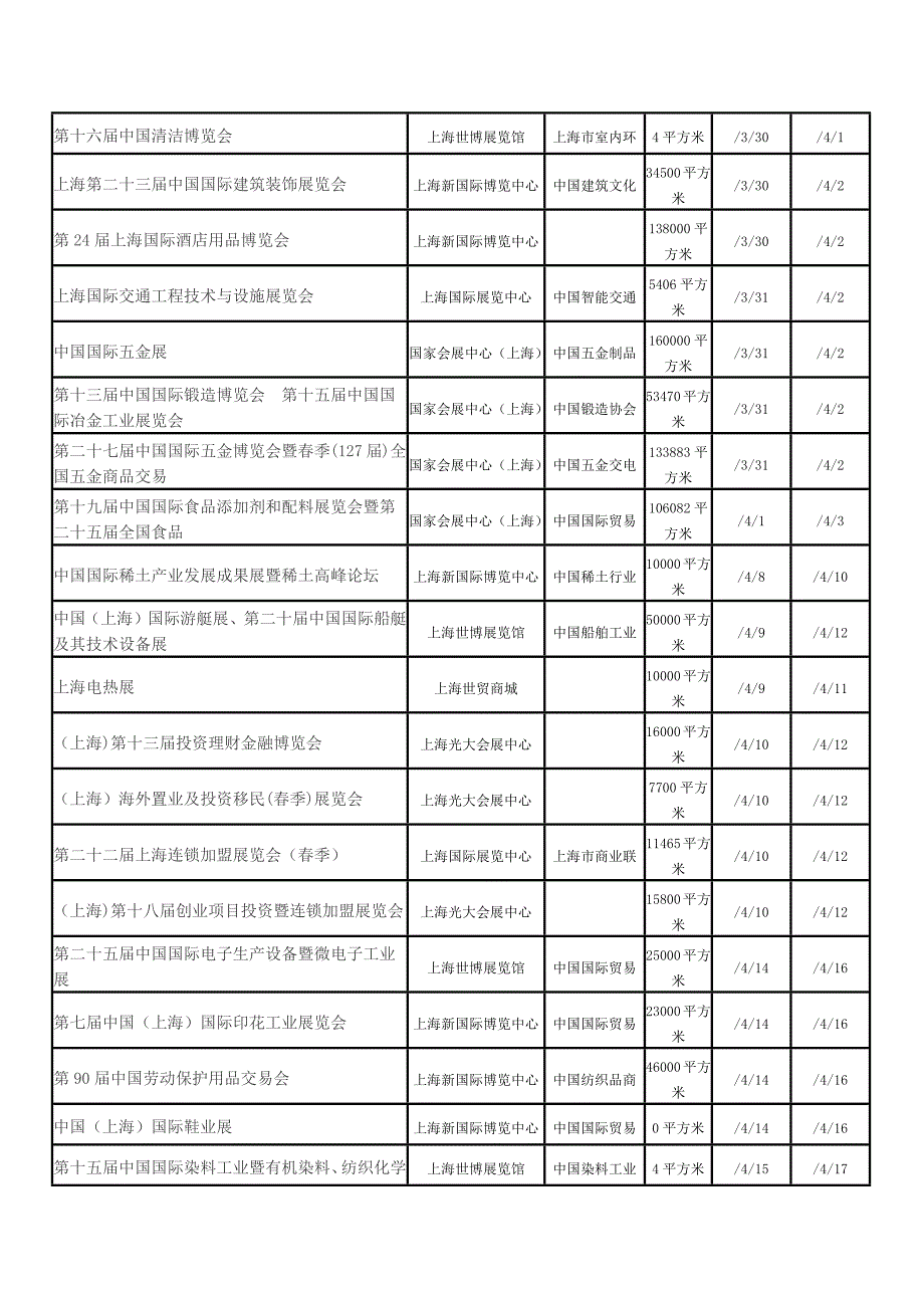 最新上海展览会时间排期表_第3页