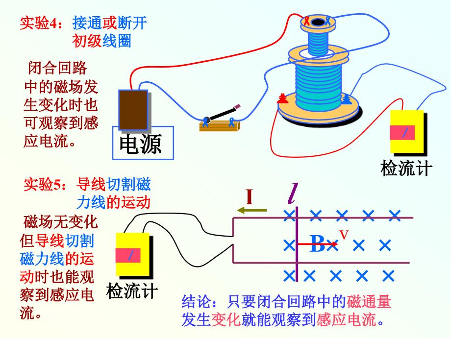 第六章电磁感应_第4页