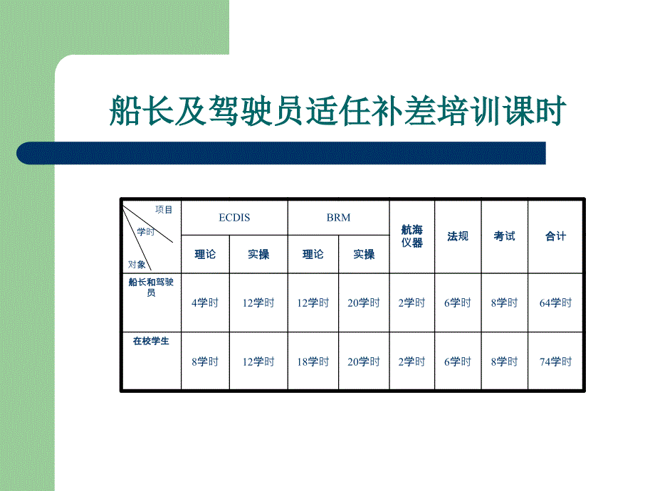 驾驶台资源管理_第3页