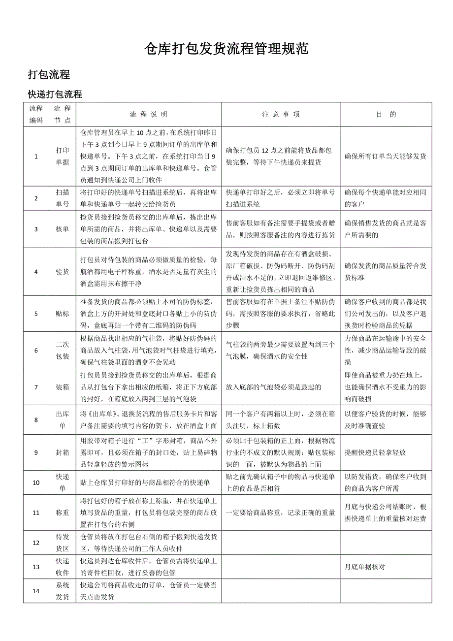 仓库发货流程与管理规范_第1页